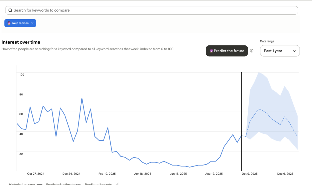 screenshot of pinterest trends detailed graph for soup recipes