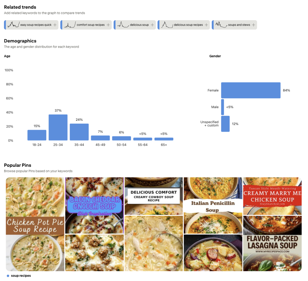 screenshot of pinterest trends related keywords and pins