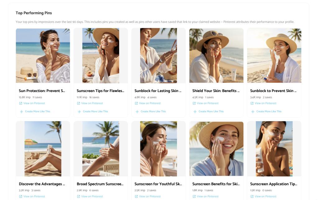 Example of top performing pins of Pin Generator Pinterest Profile Audit